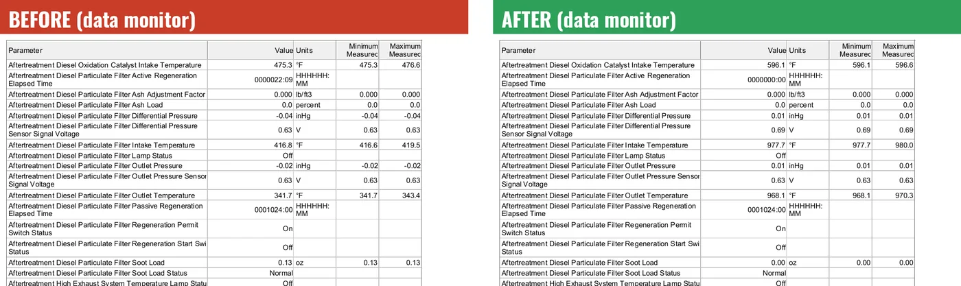 Engine data monitor before and after: DPF soot load 0.13 oz, then 0.00 oz