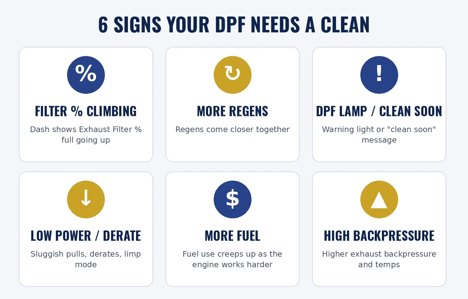6 signs your DPF needs a clean