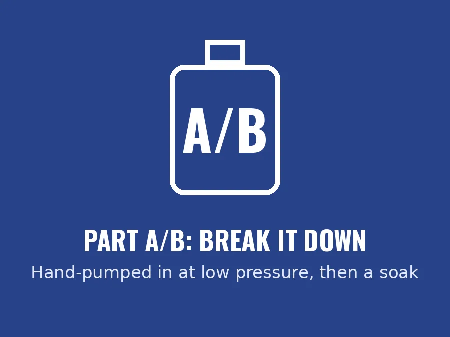 BAC 101 Part A/B breaks down soot, carbon, oil and ash
