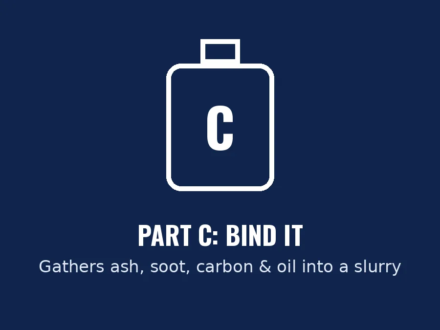 BAC 101 Part C binds the loosened material into a slurry