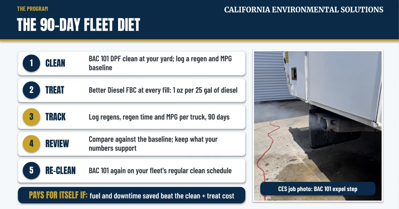 The 90-day Fleet Diet: clean, treat, track, review, re-clean