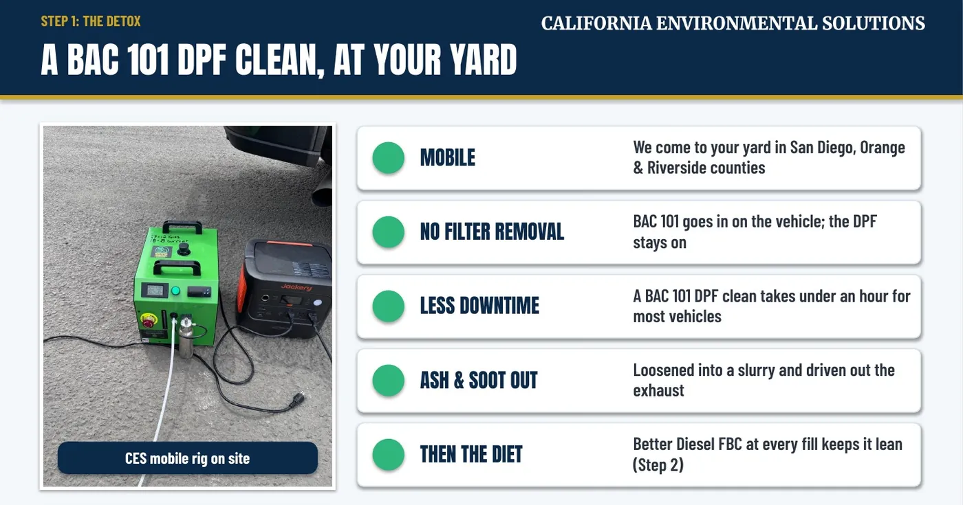 Step 1, the detox: a BAC 101 DPF clean at your yard, no filter removal